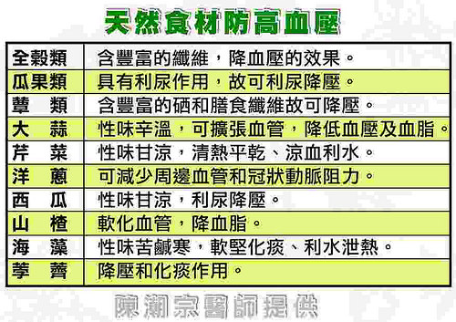 天然食材防高血壓
