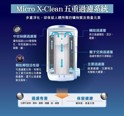 Micro X-Clean 五重過濾
