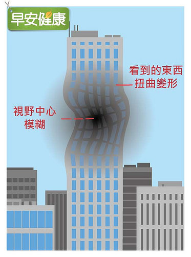 黃斑部病變症狀