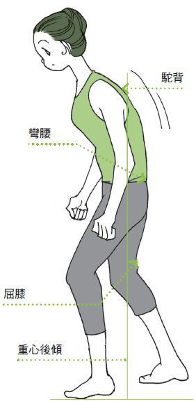 矯正關節,走路方法