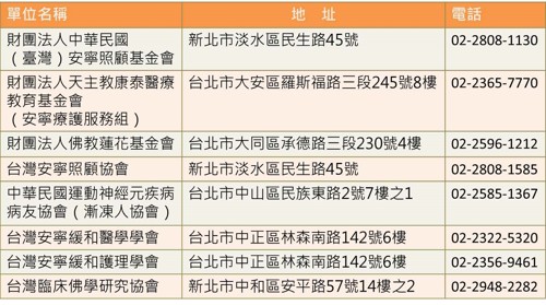 安寧照護,長照