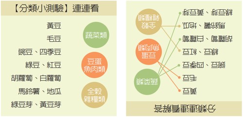 全榖雜糧,豆類,堅果