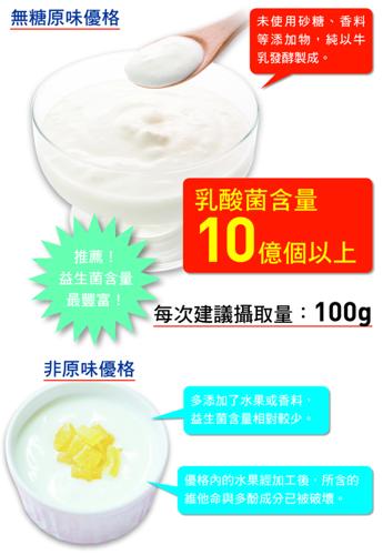 優格,益生菌
