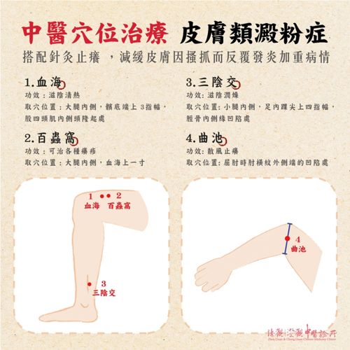 皮膚粗糙,暗沉,中醫