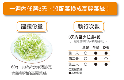 高麗菜,膳食纖維