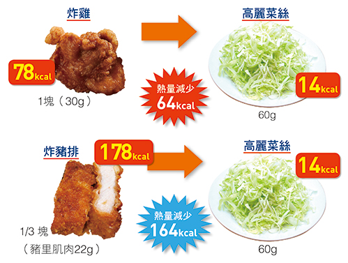 高麗菜,膳食纖維