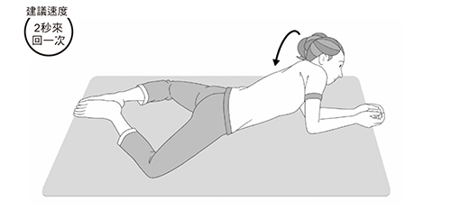 舒、腰椎、髖關節；矯正薦骨、腰椎