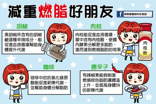 減肥,減重,肉桂,咖啡