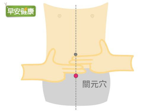 關元穴在肚臍下方約 4 根手指寬的地方