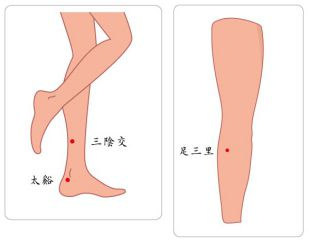 太谿、照海、三陰交