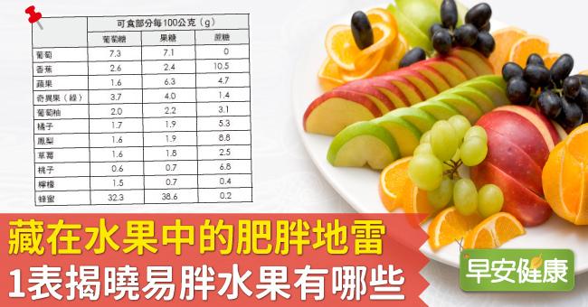 藏在水果中的肥胖地雷！1表揭曉易胖水果有哪些