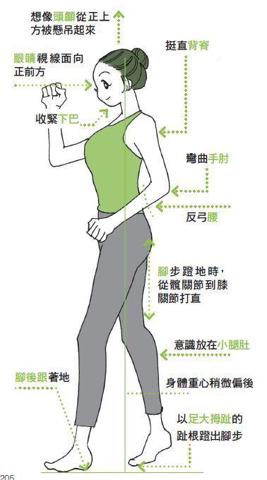 矯正關節,走路方法