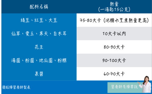 冰品配料熱量