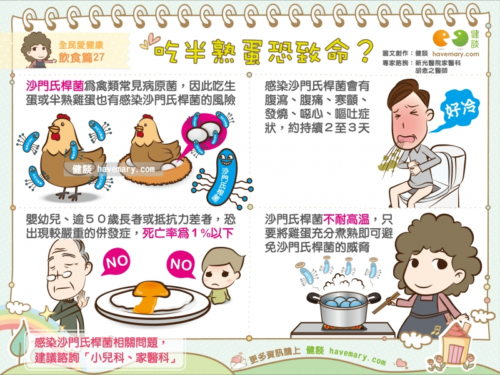 半熟蛋 沙門氏桿菌