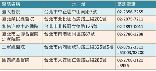 安寧照護,長照