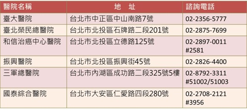 安寧照護,長照