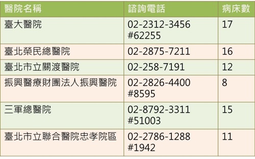 安寧照護,長照