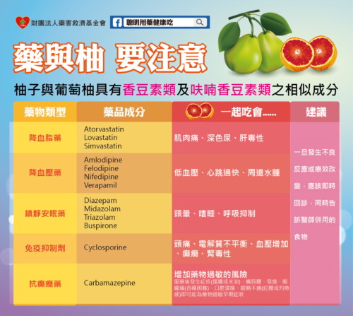 柚子、藥物禁忌風險