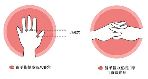 八邪穴,手指,頭痛