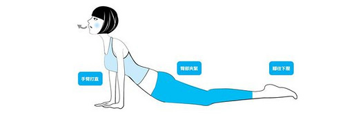 吐氣,慢慢將手臂打直。想像脊柱正在延展。上半身盡可能後仰。這時,臀部夾緊、腳背和腳趾頭向下壓。