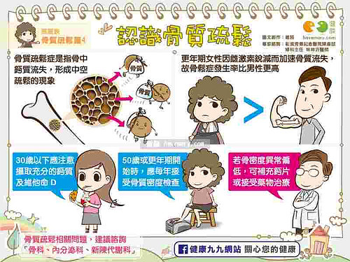 骨質疏鬆,健談