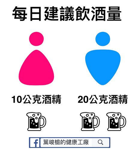 每日建議飲酒量