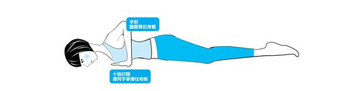 手肘彎曲,雙手手掌打開,並按住地板,放在胸部兩側。盡可能讓手肘靠近身體兩側,避免外開。
