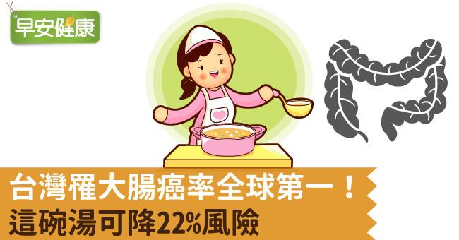 台灣罹大腸癌率全球第一！這碗湯可降22％風險