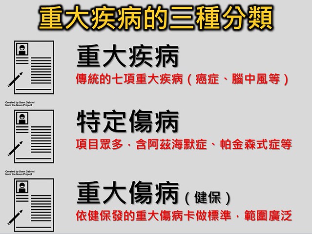 重大疾病的三種分類