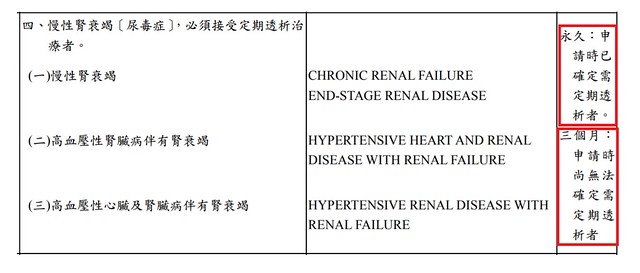 健保重大傷病證明