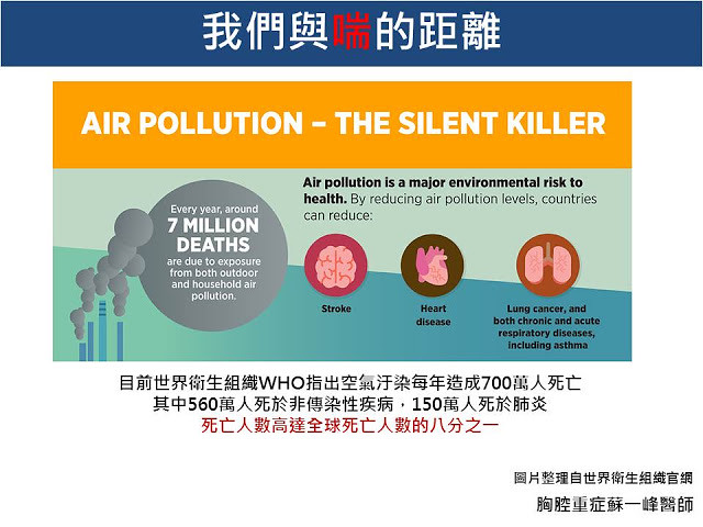 空氣汙染是全人類健康頭號大敵