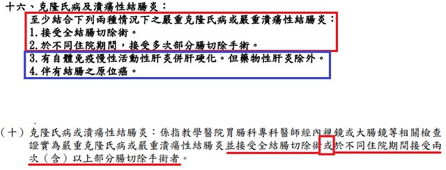 克隆氏病及潰瘍性結腸炎舊版保險條款