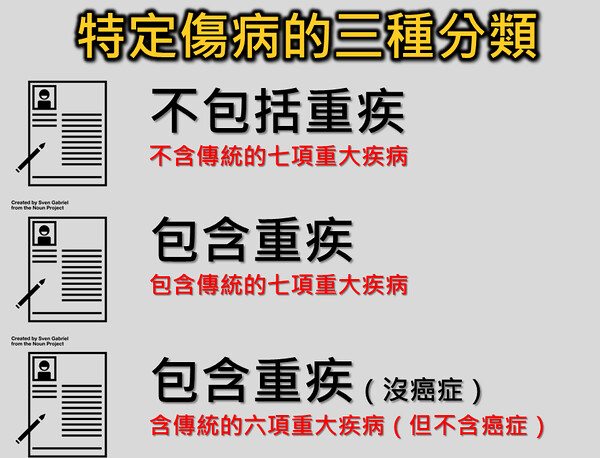 特定傷病險的三種分類