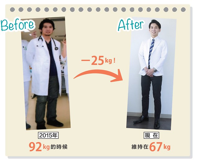綠茶咖啡減重法，醫師瘦身25公斤