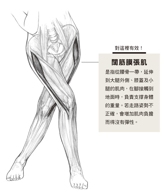 瘦大腿外側：舒緩活化沉重的外擴大腿