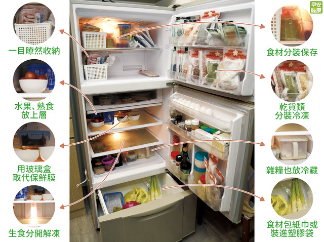 譚敦慈的冰箱收納