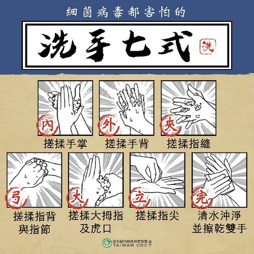 洗手七式