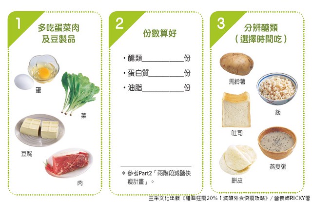 外食族減醣3原則：多吃蛋菜肉豆、算好份數、分辨醣類選擇時間吃