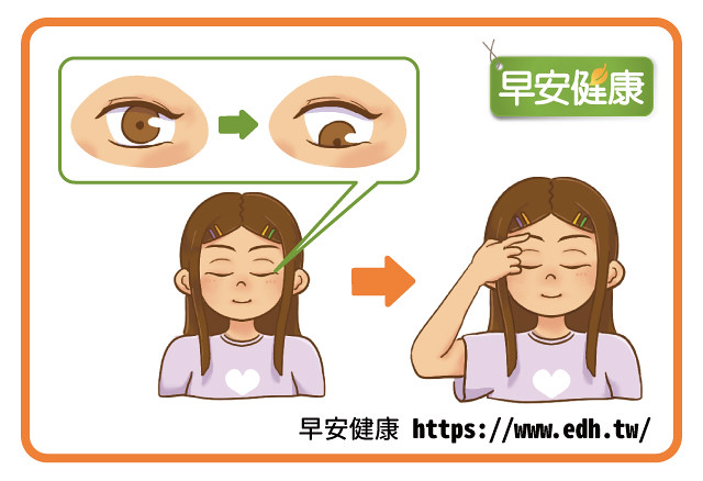 眼瞼下垂檢查方法