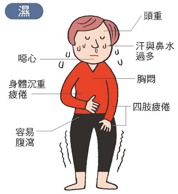 津液失調引發濕的病態，常有汗水鼻水過多、胸悶噁心、頭重疲倦、腹瀉等症狀。