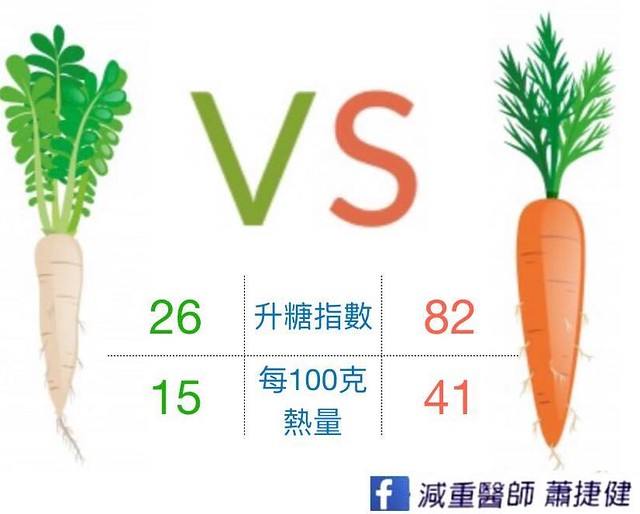 白蘿蔔與紅蘿蔔的比較