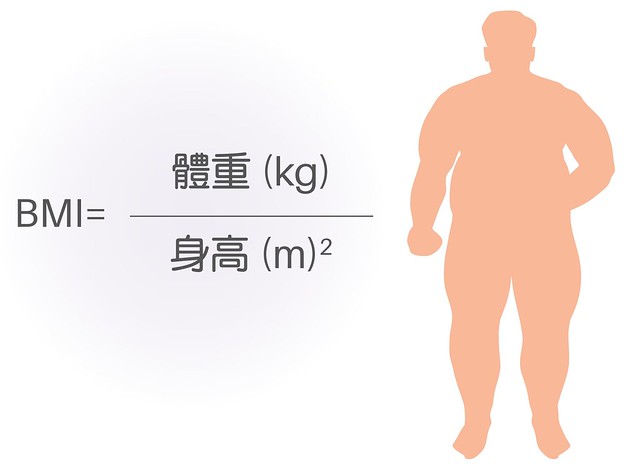 BMI計算方式