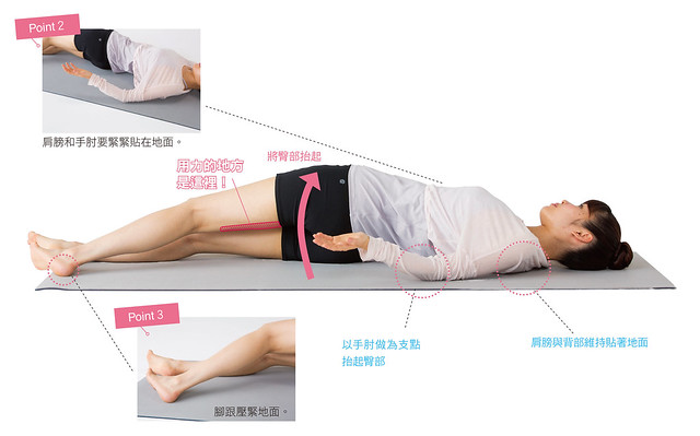 以手肘與腳跟做為支點，將左側的臀部從地面抬起，同時大腿內側用力，維持10秒鐘。