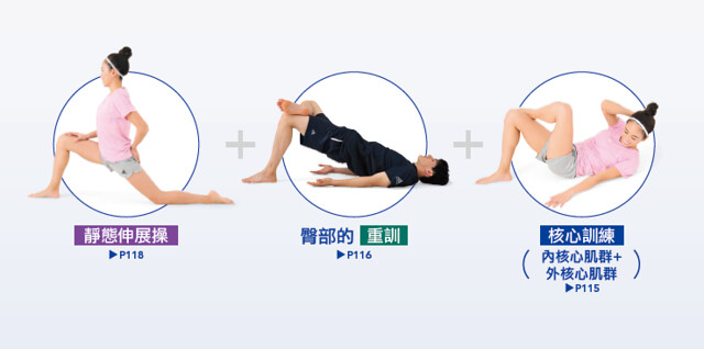 內核心肌群的訓練