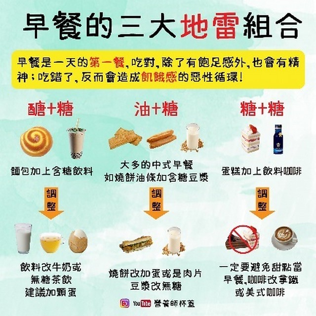 早餐三大地雷組合