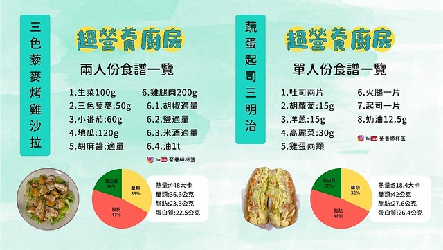 健康早餐食譜