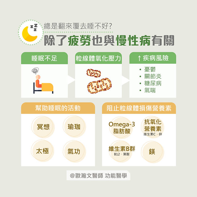 睡眠