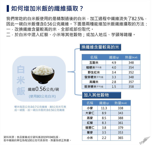 白飯