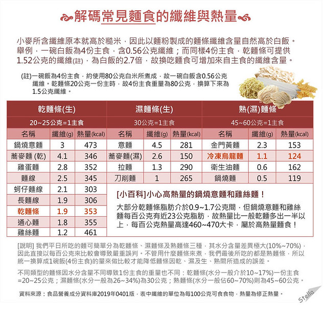 麵食