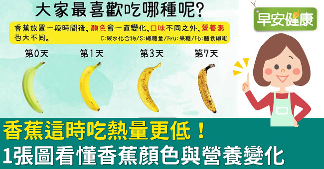 香蕉這時吃熱量更低！1張圖看懂香蕉顏色與營養變化